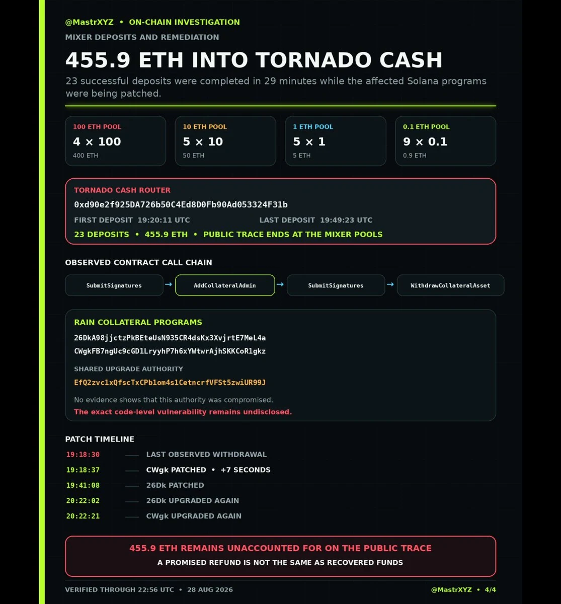Avici and Rain: tracing collateral losses across chains — original source image