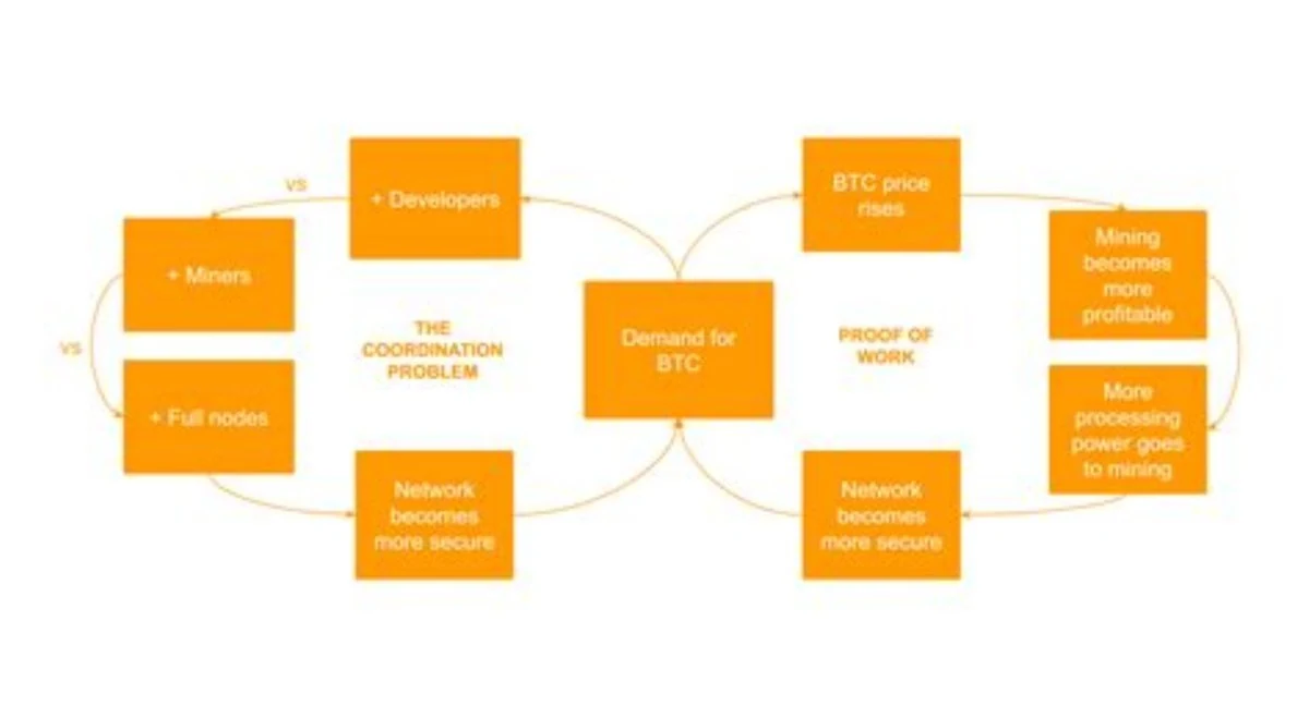 Original figure published with this article