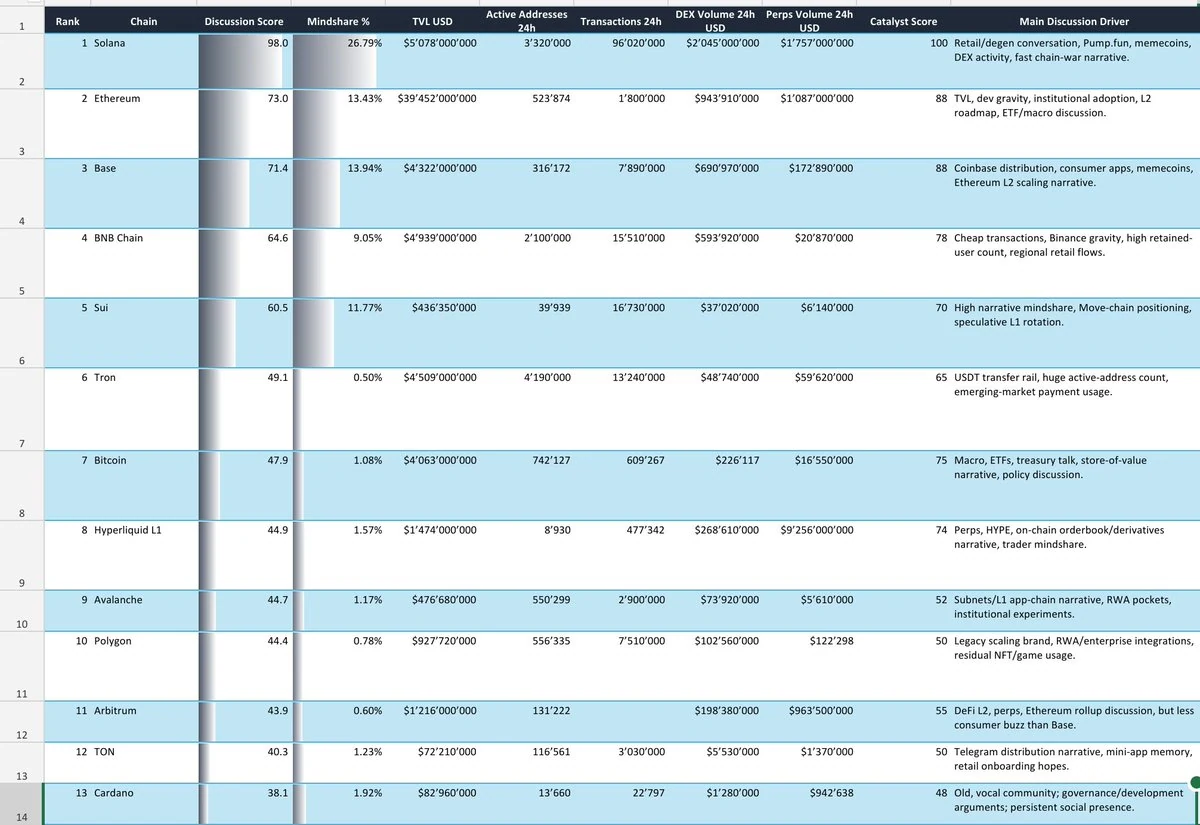 Ranking chain attention with an explicit proxy model — original source image