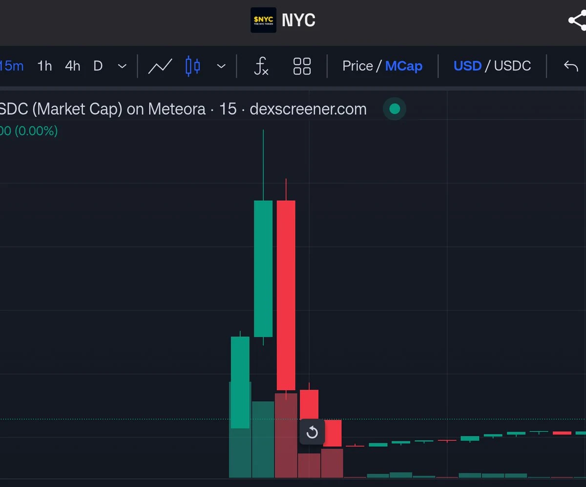 NYC: the Eric Adams token launch timeline — original source image