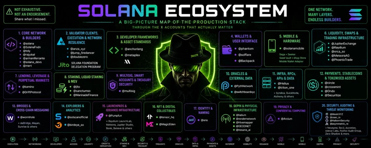 Original illustration from MASTR’s Solana ecosystem article