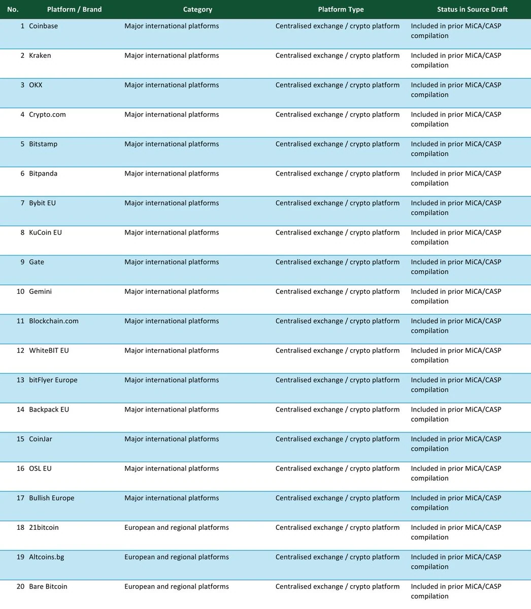 MiCA authorisation: checking the legal entity behind an exchange — original source image
