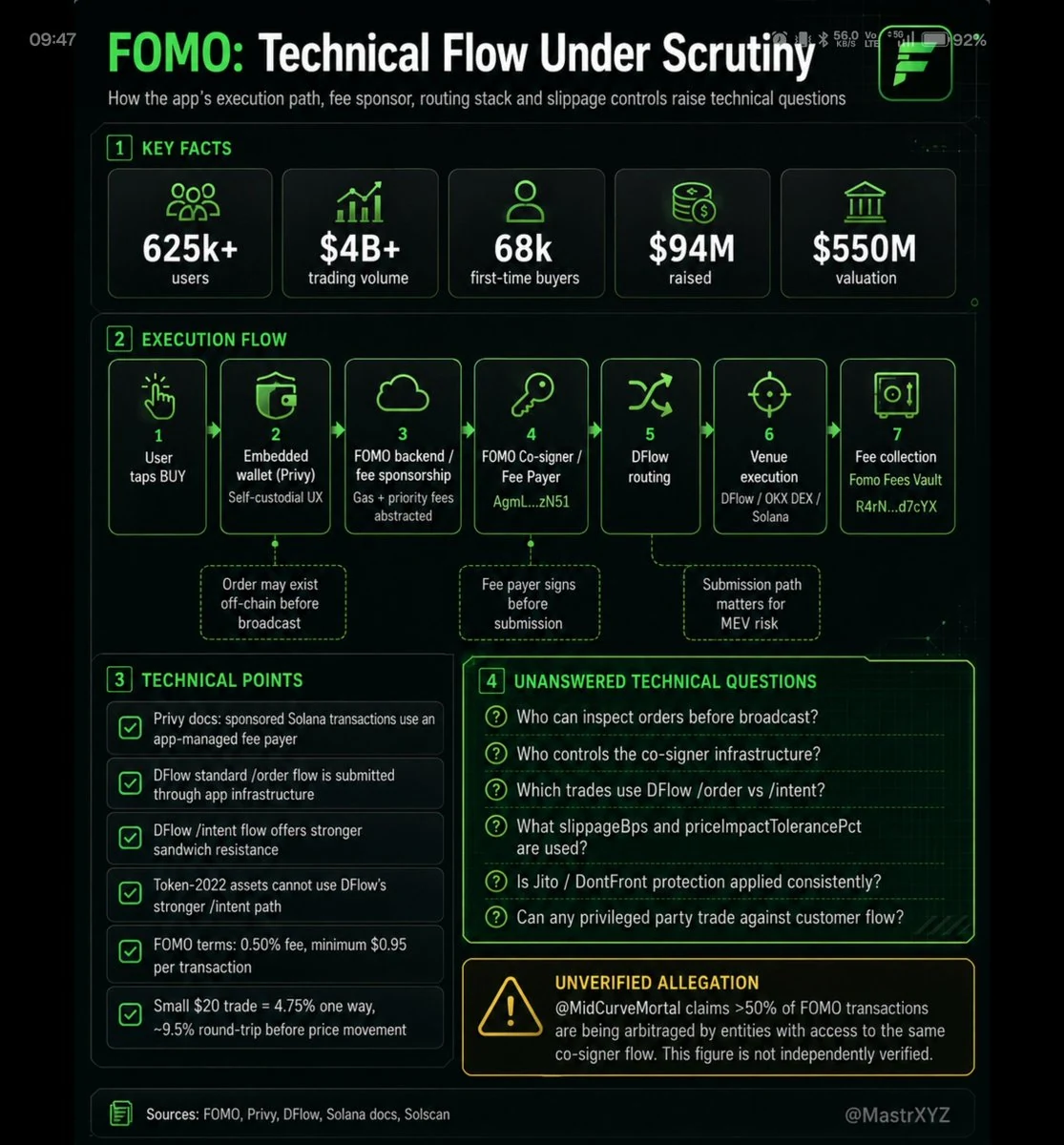 FOMO: MASTR’s analysis of the execution layer