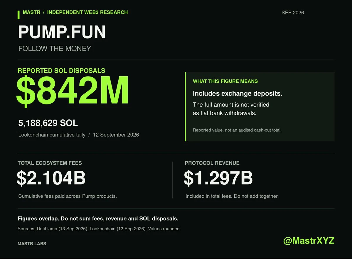 Pump.fun fees: separating ecosystem revenue from protocol revenue — original source image