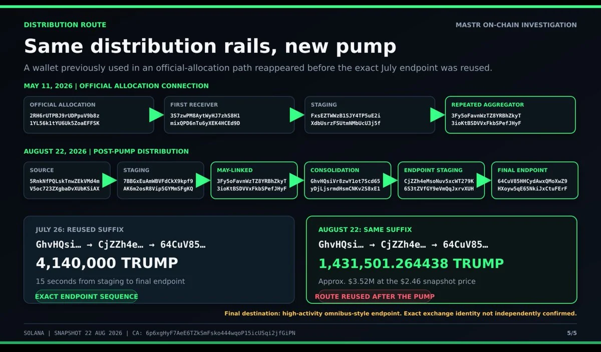 TRUMP’s August rally: launch wallets, liquidity and fees — original source image