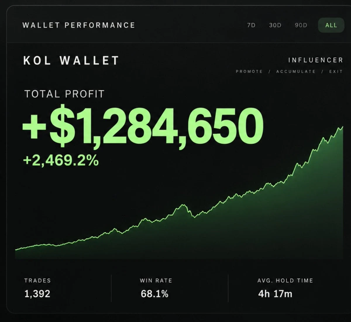 The KOL deal behind a copy-trading leaderboard — original source image